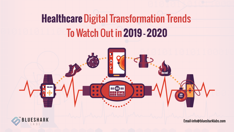 HealthCare Digital Transformation Trends To Watch Out in 2019 – 2020